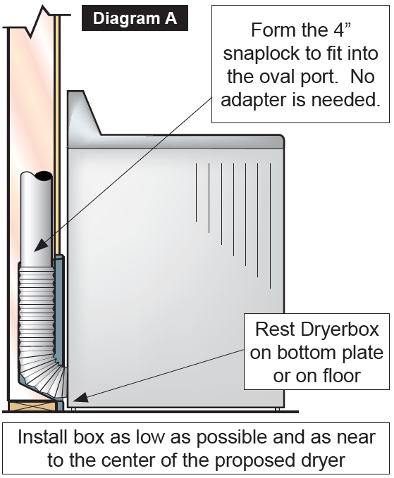 Model Db 350 Specifications Dryerbox - How To Install A Dryer Vent Through Wall