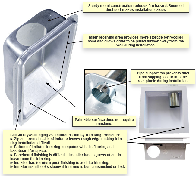 Design Advantages Dryerbox - In Wall Dryer Vent Box